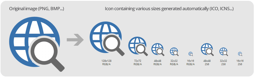 Create a Windows ICO from a PNG or PSD